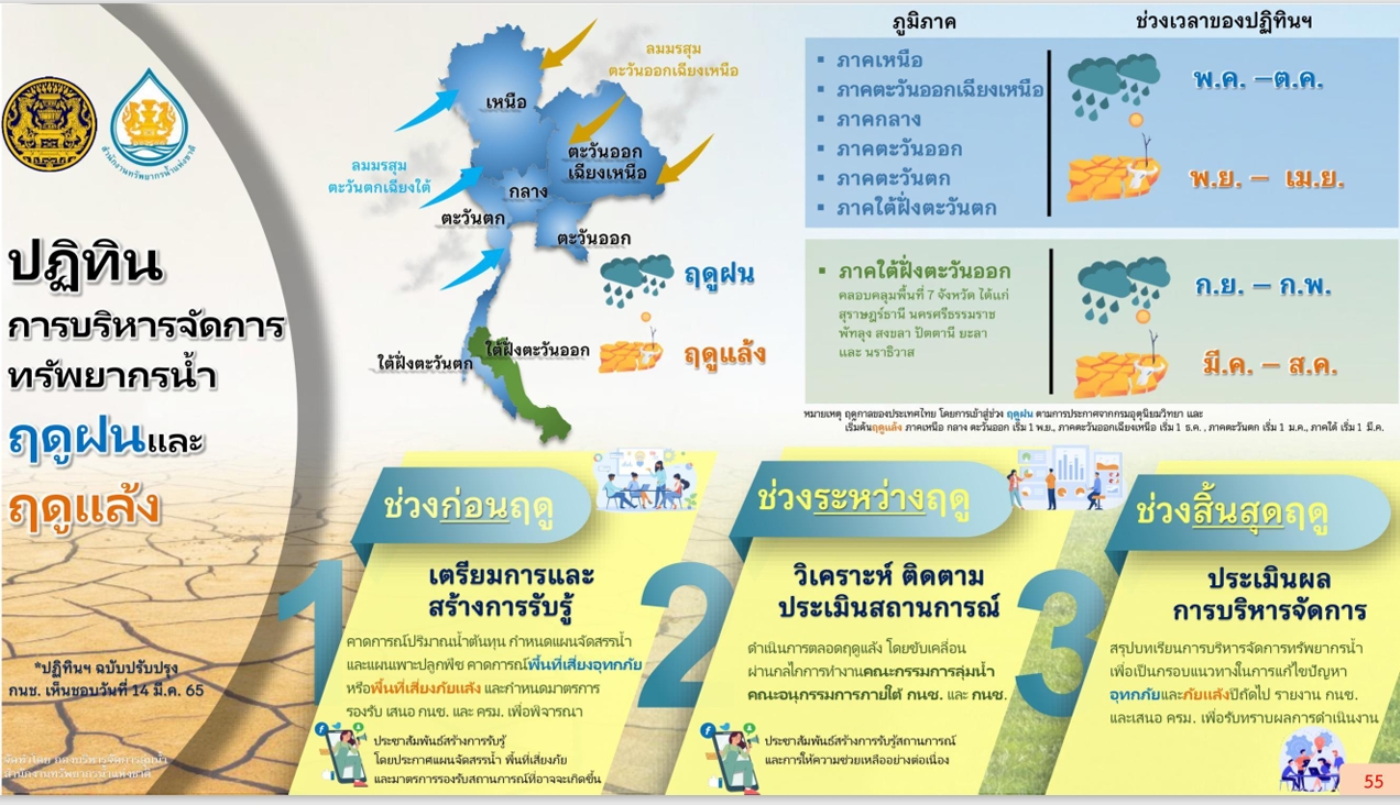 title - ส.ป.ก.ยโสธร เข้าร่วมประชุมป้องกันและแก้ไขปัญหาไฟป่า หมอกควัน และฝุ่นละอองขนาดเล็ก (PM2.5) และติดตามสถานการณ์ ภัยแล้ง ครั้งที่ 1/2569
